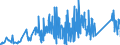 KN 85365019 /Exporte /Einheit = Preise (Euro/Tonne) /Partnerland: Nigeria /Meldeland: Eur27_2020 /85365019:Schalter FÃ¼r Eine Spannung von <= 60 v (Ausg. Relais Sowie Tastenschalter und Drehschaeter)