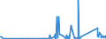 KN 85365019 /Exporte /Einheit = Preise (Euro/Tonne) /Partnerland: Aequat.guin. /Meldeland: Eur27_2020 /85365019:Schalter für Eine Spannung von <= 60 v (Ausg. Relais Sowie Tastenschalter und Drehschaeter)