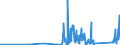 KN 85365019 /Exporte /Einheit = Preise (Euro/Tonne) /Partnerland: Dem. Rep. Kongo /Meldeland: Eur27_2020 /85365019:Schalter FÃ¼r Eine Spannung von <= 60 v (Ausg. Relais Sowie Tastenschalter und Drehschaeter)