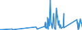 KN 85365019 /Exporte /Einheit = Preise (Euro/Tonne) /Partnerland: Burundi /Meldeland: Eur27_2020 /85365019:Schalter für Eine Spannung von <= 60 v (Ausg. Relais Sowie Tastenschalter und Drehschaeter)