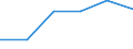 KN 85365090 /Exporte /Einheit = Preise (Euro/Tonne) /Partnerland: Ver.koenigreich /Meldeland: Eur27 /85365090:Schalter Fuer Eine Spannung von > 60 v bis =< 1000 v (Ausg. Relais Sowie Leistungsschalter)