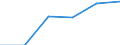 KN 85365090 /Exporte /Einheit = Preise (Euro/Tonne) /Partnerland: Daenemark /Meldeland: Eur27 /85365090:Schalter Fuer Eine Spannung von > 60 v bis =< 1000 v (Ausg. Relais Sowie Leistungsschalter)