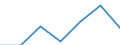 KN 85366110 /Exporte /Einheit = Preise (Euro/Tonne) /Partnerland: Schweiz /Meldeland: Eur27 /85366110:Lampenfassungen, Elektrisch, mit Edisongewinde