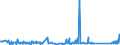 KN 85366110 /Exporte /Einheit = Preise (Euro/Tonne) /Partnerland: Ehem.jug.rep.mazed /Meldeland: Eur27_2020 /85366110:Lampenfassungen, Elektrisch, mit Edisongewinde