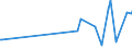 KN 85366110 /Exporte /Einheit = Preise (Euro/Tonne) /Partnerland: Guinea-biss. /Meldeland: Eur27_2020 /85366110:Lampenfassungen, Elektrisch, mit Edisongewinde