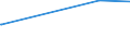 KN 85366110 /Exporte /Einheit = Preise (Euro/Tonne) /Partnerland: Sierra Leone /Meldeland: Europäische Union /85366110:Lampenfassungen, Elektrisch, mit Edisongewinde