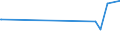 KN 85366110 /Exporte /Einheit = Preise (Euro/Tonne) /Partnerland: Liberia /Meldeland: Europäische Union /85366110:Lampenfassungen, Elektrisch, mit Edisongewinde