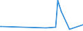 KN 85366110 /Exporte /Einheit = Preise (Euro/Tonne) /Partnerland: Benin /Meldeland: Eur27_2020 /85366110:Lampenfassungen, Elektrisch, mit Edisongewinde