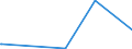 KN 85366110 /Exporte /Einheit = Preise (Euro/Tonne) /Partnerland: Dem. Rep. Kongo /Meldeland: Europäische Union /85366110:Lampenfassungen, Elektrisch, mit Edisongewinde