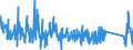 KN 85366910 /Exporte /Einheit = Preise (Euro/Tonne) /Partnerland: Griechenland /Meldeland: Eur27_2020 /85366910:Steckvorrichtungen für Eine Spannung von <= 1000 v, für Koaxialkabel