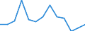 KN 85366910 /Exporte /Einheit = Preise (Euro/Tonne) /Partnerland: Ver.koenigreich(Ohne Nordirland) /Meldeland: Eur27_2020 /85366910:Steckvorrichtungen für Eine Spannung von <= 1000 v, für Koaxialkabel