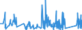 KN 85366910 /Exporte /Einheit = Preise (Euro/Tonne) /Partnerland: Island /Meldeland: Eur27_2020 /85366910:Steckvorrichtungen für Eine Spannung von <= 1000 v, für Koaxialkabel