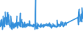 KN 85366910 /Exporte /Einheit = Preise (Euro/Tonne) /Partnerland: Norwegen /Meldeland: Eur27_2020 /85366910:Steckvorrichtungen für Eine Spannung von <= 1000 v, für Koaxialkabel