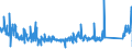 KN 85366910 /Exporte /Einheit = Preise (Euro/Tonne) /Partnerland: Schweden /Meldeland: Eur27_2020 /85366910:Steckvorrichtungen für Eine Spannung von <= 1000 v, für Koaxialkabel