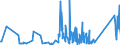 KN 85366910 /Exporte /Einheit = Preise (Euro/Tonne) /Partnerland: Faeroeer Inseln /Meldeland: Eur27_2020 /85366910:Steckvorrichtungen für Eine Spannung von <= 1000 v, für Koaxialkabel