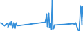 KN 85366910 /Exporte /Einheit = Preise (Euro/Tonne) /Partnerland: Andorra /Meldeland: Eur27_2020 /85366910:Steckvorrichtungen für Eine Spannung von <= 1000 v, für Koaxialkabel