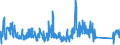 KN 85366910 /Exporte /Einheit = Preise (Euro/Tonne) /Partnerland: Estland /Meldeland: Eur27_2020 /85366910:Steckvorrichtungen für Eine Spannung von <= 1000 v, für Koaxialkabel