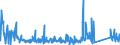 KN 85366910 /Exporte /Einheit = Preise (Euro/Tonne) /Partnerland: Lettland /Meldeland: Eur27_2020 /85366910:Steckvorrichtungen für Eine Spannung von <= 1000 v, für Koaxialkabel