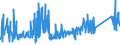 KN 85366910 /Exporte /Einheit = Preise (Euro/Tonne) /Partnerland: Litauen /Meldeland: Eur27_2020 /85366910:Steckvorrichtungen für Eine Spannung von <= 1000 v, für Koaxialkabel