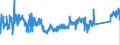 KN 85366910 /Exporte /Einheit = Preise (Euro/Tonne) /Partnerland: Tschechien /Meldeland: Eur27_2020 /85366910:Steckvorrichtungen für Eine Spannung von <= 1000 v, für Koaxialkabel