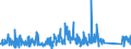 KN 85366910 /Exporte /Einheit = Preise (Euro/Tonne) /Partnerland: Bulgarien /Meldeland: Eur27_2020 /85366910:Steckvorrichtungen für Eine Spannung von <= 1000 v, für Koaxialkabel