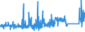 KN 85366910 /Exporte /Einheit = Preise (Euro/Tonne) /Partnerland: Ukraine /Meldeland: Eur27_2020 /85366910:Steckvorrichtungen für Eine Spannung von <= 1000 v, für Koaxialkabel