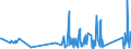 KN 85366910 /Exporte /Einheit = Preise (Euro/Tonne) /Partnerland: Georgien /Meldeland: Eur27_2020 /85366910:Steckvorrichtungen für Eine Spannung von <= 1000 v, für Koaxialkabel