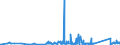 KN 85366910 /Exporte /Einheit = Preise (Euro/Tonne) /Partnerland: Aserbaidschan /Meldeland: Eur27_2020 /85366910:Steckvorrichtungen für Eine Spannung von <= 1000 v, für Koaxialkabel