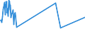 KN 85366910 /Exporte /Einheit = Preise (Euro/Tonne) /Partnerland: Tadschikistan /Meldeland: Eur27_2020 /85366910:Steckvorrichtungen für Eine Spannung von <= 1000 v, für Koaxialkabel