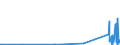 KN 85366910 /Exporte /Einheit = Preise (Euro/Tonne) /Partnerland: Kirgistan /Meldeland: Eur27_2020 /85366910:Steckvorrichtungen für Eine Spannung von <= 1000 v, für Koaxialkabel