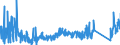 KN 85366910 /Exporte /Einheit = Preise (Euro/Tonne) /Partnerland: Kroatien /Meldeland: Eur27_2020 /85366910:Steckvorrichtungen für Eine Spannung von <= 1000 v, für Koaxialkabel