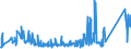 KN 85366910 /Exporte /Einheit = Preise (Euro/Tonne) /Partnerland: Ehem.jug.rep.mazed /Meldeland: Eur27_2020 /85366910:Steckvorrichtungen für Eine Spannung von <= 1000 v, für Koaxialkabel