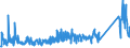 KN 85366910 /Exporte /Einheit = Preise (Euro/Tonne) /Partnerland: Serbien /Meldeland: Eur27_2020 /85366910:Steckvorrichtungen für Eine Spannung von <= 1000 v, für Koaxialkabel