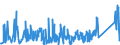 KN 85366910 /Exporte /Einheit = Preise (Euro/Tonne) /Partnerland: Marokko /Meldeland: Eur27_2020 /85366910:Steckvorrichtungen für Eine Spannung von <= 1000 v, für Koaxialkabel