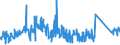 KN 85366910 /Exporte /Einheit = Preise (Euro/Tonne) /Partnerland: Tunesien /Meldeland: Eur27_2020 /85366910:Steckvorrichtungen für Eine Spannung von <= 1000 v, für Koaxialkabel