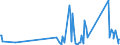 KN 85366910 /Exporte /Einheit = Preise (Euro/Tonne) /Partnerland: Mauretanien /Meldeland: Eur27_2020 /85366910:Steckvorrichtungen für Eine Spannung von <= 1000 v, für Koaxialkabel