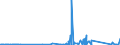 KN 85366910 /Exporte /Einheit = Preise (Euro/Tonne) /Partnerland: Kap Verde /Meldeland: Eur27_2020 /85366910:Steckvorrichtungen für Eine Spannung von <= 1000 v, für Koaxialkabel