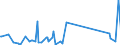 KN 85366910 /Exporte /Einheit = Preise (Euro/Tonne) /Partnerland: Guinea /Meldeland: Eur27_2020 /85366910:Steckvorrichtungen für Eine Spannung von <= 1000 v, für Koaxialkabel