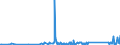 KN 85366910 /Exporte /Einheit = Preise (Euro/Tonne) /Partnerland: Elfenbeink. /Meldeland: Eur27_2020 /85366910:Steckvorrichtungen für Eine Spannung von <= 1000 v, für Koaxialkabel