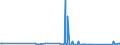 KN 85366910 /Exporte /Einheit = Preise (Euro/Tonne) /Partnerland: Aequat.guin. /Meldeland: Eur27_2020 /85366910:Steckvorrichtungen für Eine Spannung von <= 1000 v, für Koaxialkabel