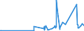 KN 85366910 /Exporte /Einheit = Preise (Euro/Tonne) /Partnerland: S.tome /Meldeland: Eur27_2020 /85366910:Steckvorrichtungen für Eine Spannung von <= 1000 v, für Koaxialkabel