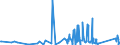 KN 85366910 /Exporte /Einheit = Preise (Euro/Tonne) /Partnerland: Gabun /Meldeland: Eur27_2020 /85366910:Steckvorrichtungen für Eine Spannung von <= 1000 v, für Koaxialkabel