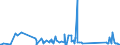 KN 85366910 /Exporte /Einheit = Preise (Euro/Tonne) /Partnerland: Dem. Rep. Kongo /Meldeland: Eur27_2020 /85366910:Steckvorrichtungen für Eine Spannung von <= 1000 v, für Koaxialkabel