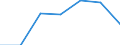 KN 85366930 /Exporte /Einheit = Preise (Euro/Tonne) /Partnerland: Belgien/Luxemburg /Meldeland: Eur27 /85366930:Steckvorrichtungen für Eine Spannung von <= 1000 v, für Gedruckte Schaltungen