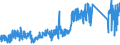 KN 85366930 /Exporte /Einheit = Preise (Euro/Tonne) /Partnerland: Niederlande /Meldeland: Eur27_2020 /85366930:Steckvorrichtungen für Eine Spannung von <= 1000 v, für Gedruckte Schaltungen