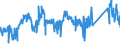 KN 85366930 /Exporte /Einheit = Preise (Euro/Tonne) /Partnerland: Deutschland /Meldeland: Eur27_2020 /85366930:Steckvorrichtungen für Eine Spannung von <= 1000 v, für Gedruckte Schaltungen