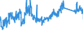 KN 85366930 /Exporte /Einheit = Preise (Euro/Tonne) /Partnerland: Italien /Meldeland: Eur27_2020 /85366930:Steckvorrichtungen für Eine Spannung von <= 1000 v, für Gedruckte Schaltungen