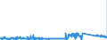 KN 85366930 /Exporte /Einheit = Preise (Euro/Tonne) /Partnerland: Irland /Meldeland: Eur27_2020 /85366930:Steckvorrichtungen für Eine Spannung von <= 1000 v, für Gedruckte Schaltungen