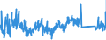 KN 85366930 /Exporte /Einheit = Preise (Euro/Tonne) /Partnerland: Daenemark /Meldeland: Eur27_2020 /85366930:Steckvorrichtungen für Eine Spannung von <= 1000 v, für Gedruckte Schaltungen