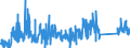 KN 85366930 /Exporte /Einheit = Preise (Euro/Tonne) /Partnerland: Griechenland /Meldeland: Eur27_2020 /85366930:Steckvorrichtungen für Eine Spannung von <= 1000 v, für Gedruckte Schaltungen